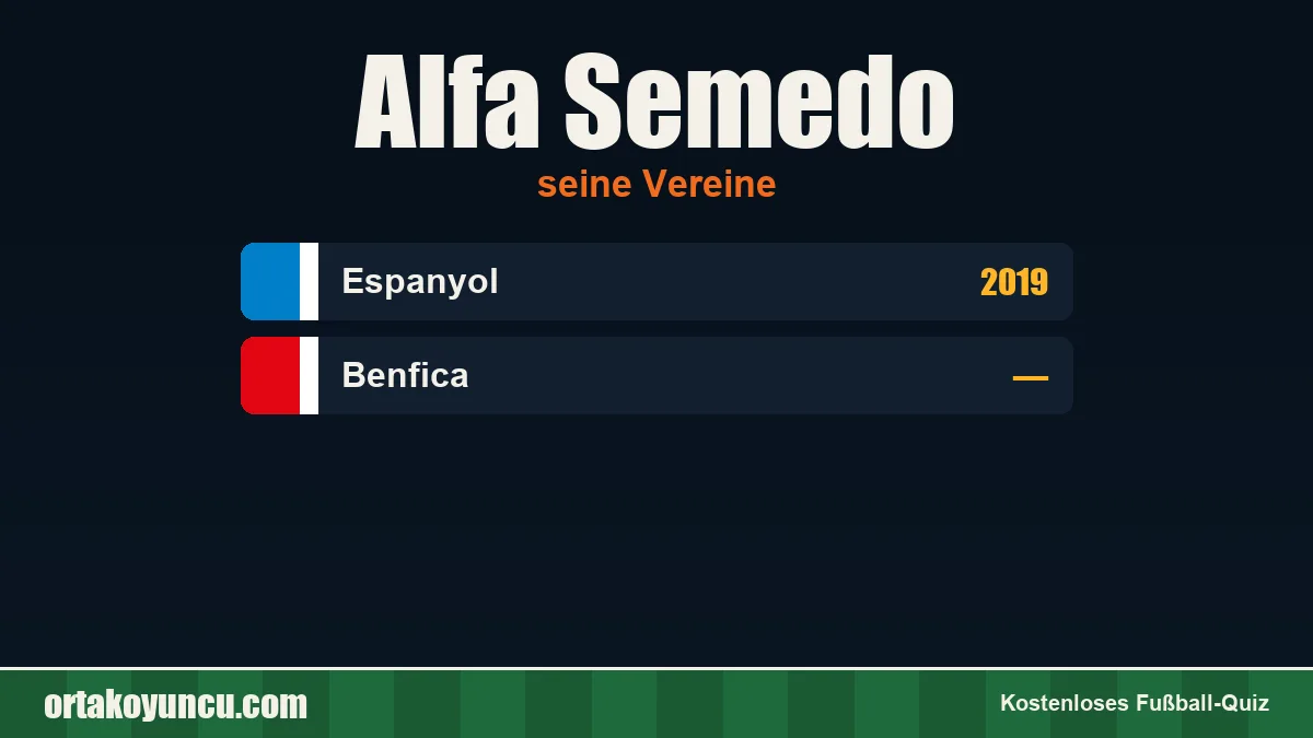 Alfa Semedo: Vereine und Jahre