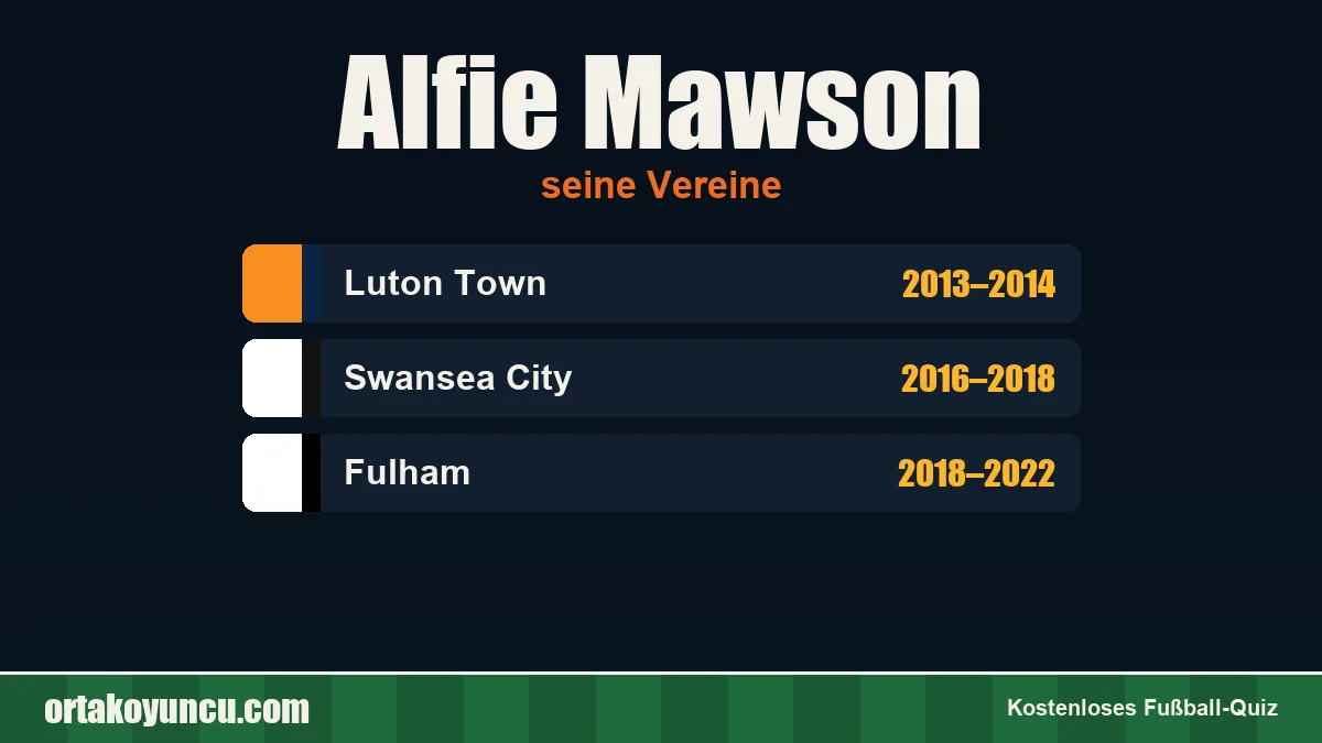 Alfie Mawson: Vereine und Jahre