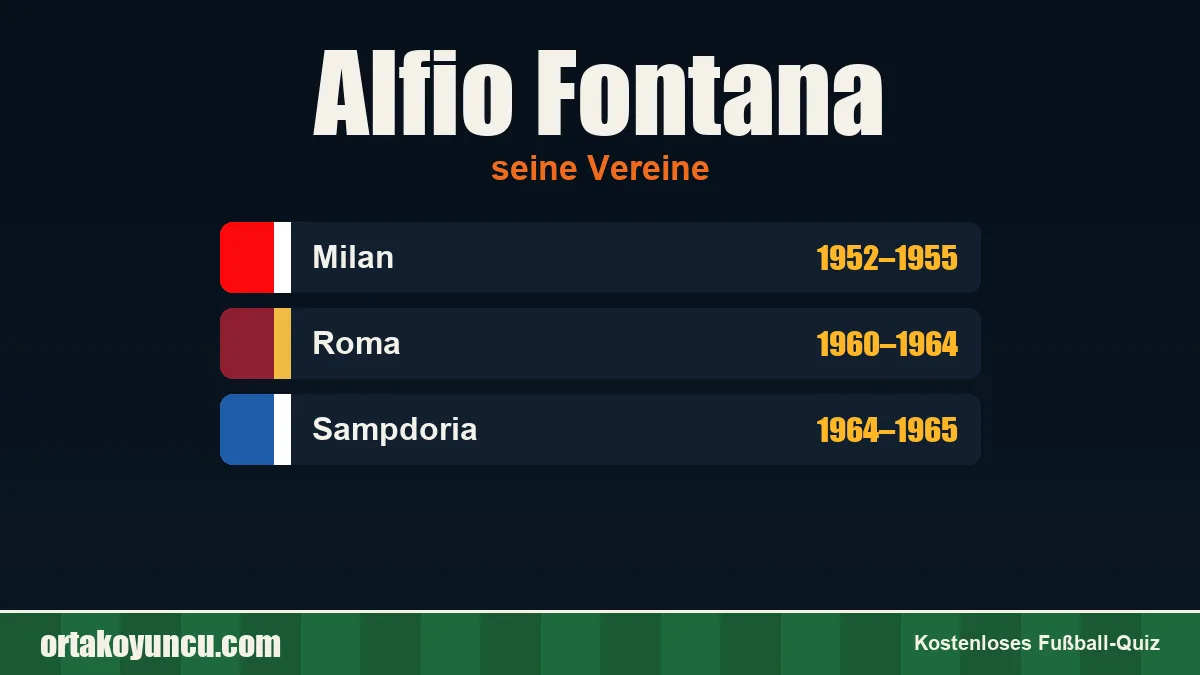 Alfio Fontana: Vereine und Jahre