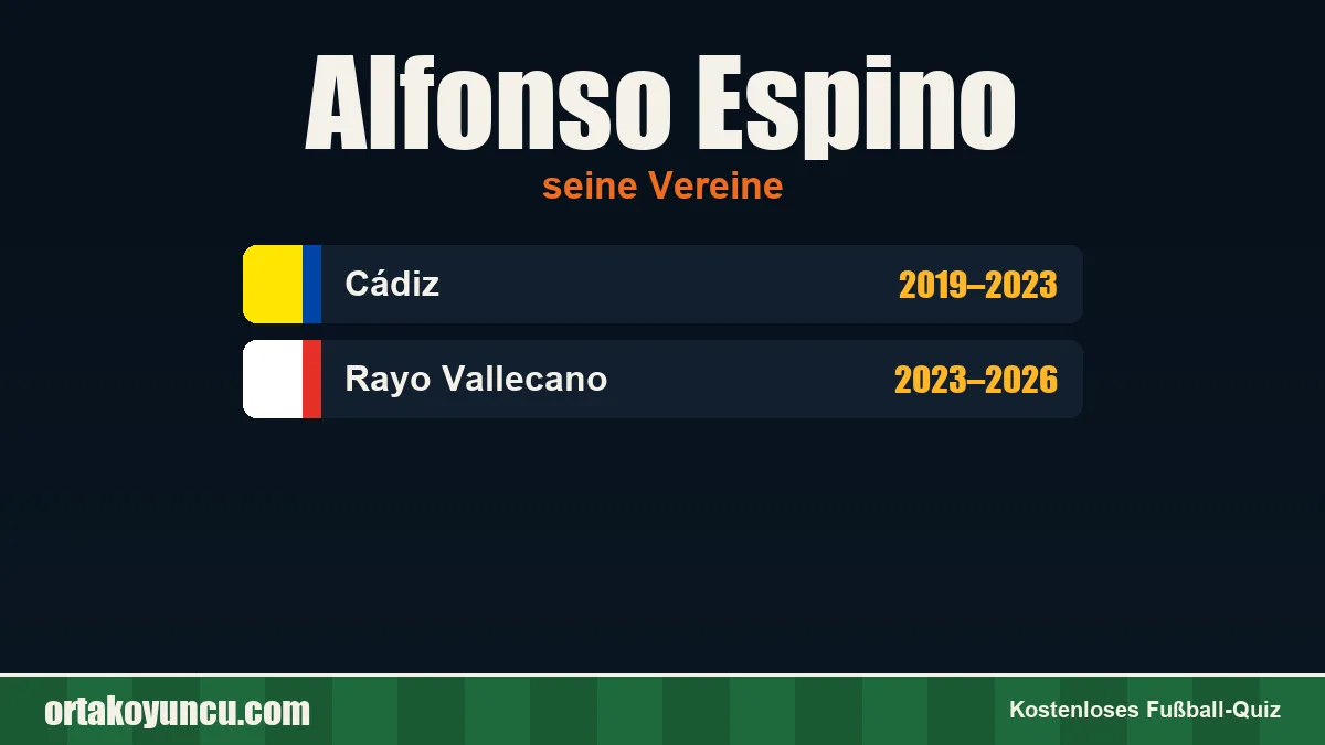 Alfonso Espino: Vereine und Jahre