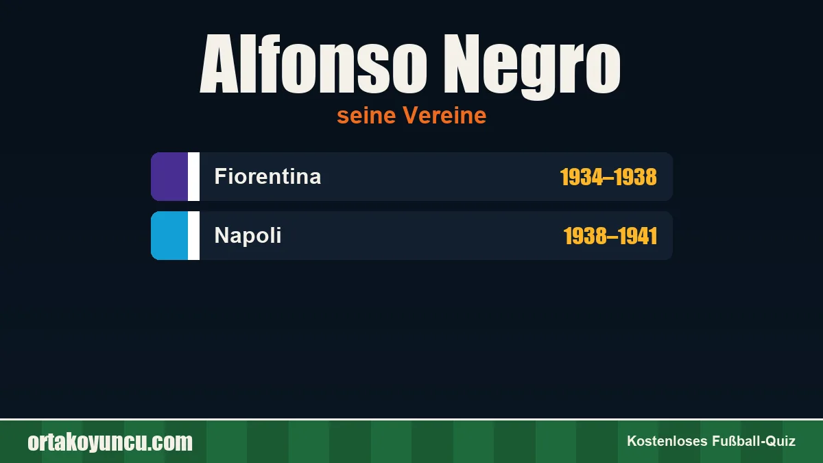 Alfonso Negro: Vereine und Jahre
