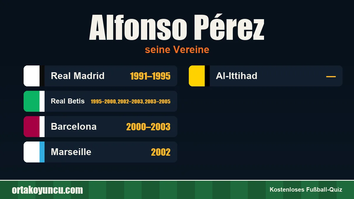 Alfonso Pérez: Vereine und Jahre