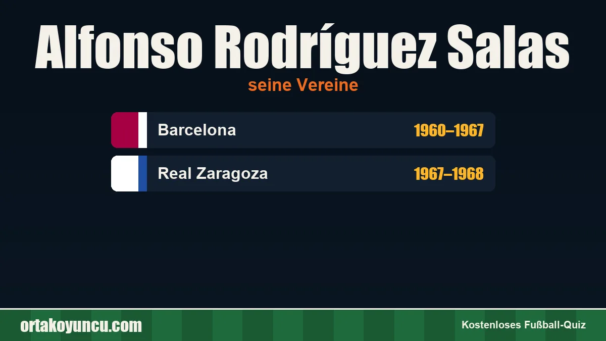 Alfonso Rodríguez Salas: Vereine und Jahre