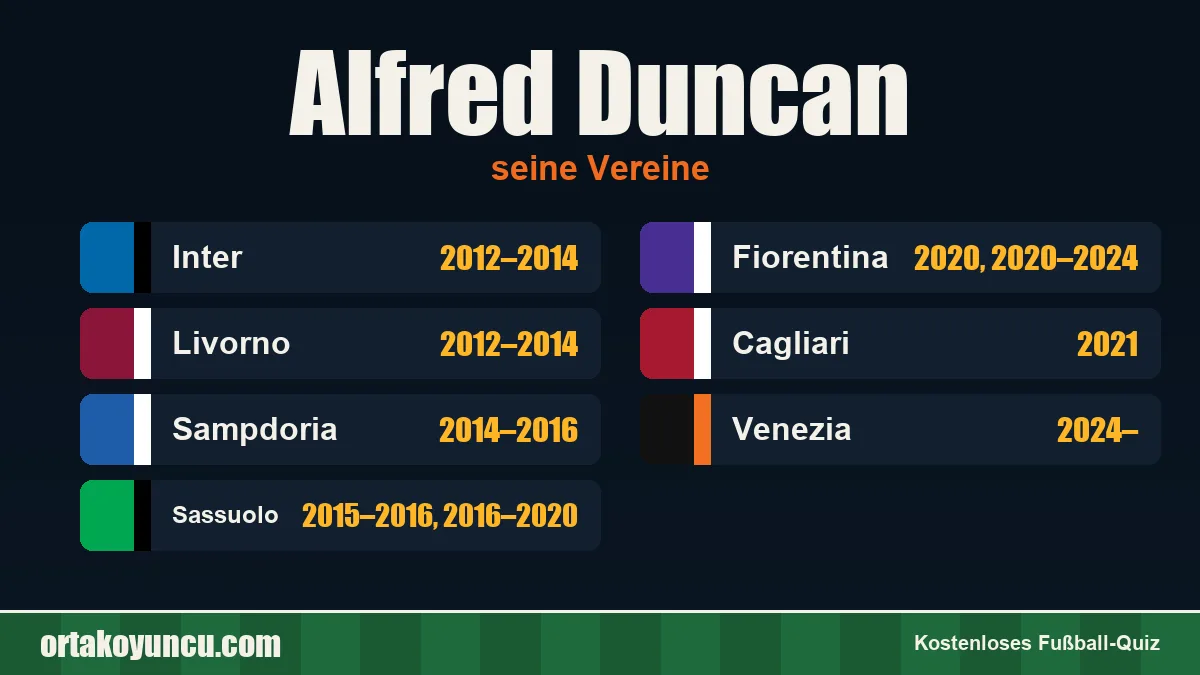 Alfred Duncan: Vereine und Jahre