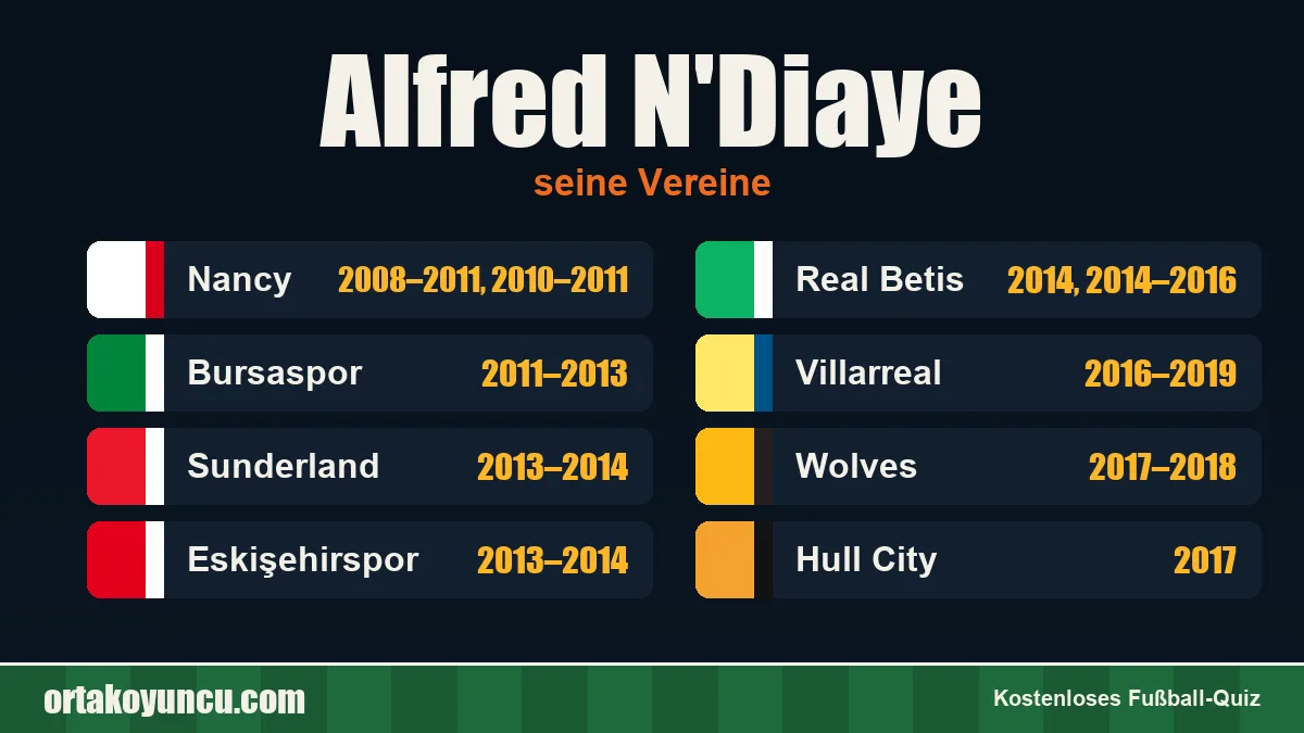 Alfred N'Diaye: Vereine und Jahre