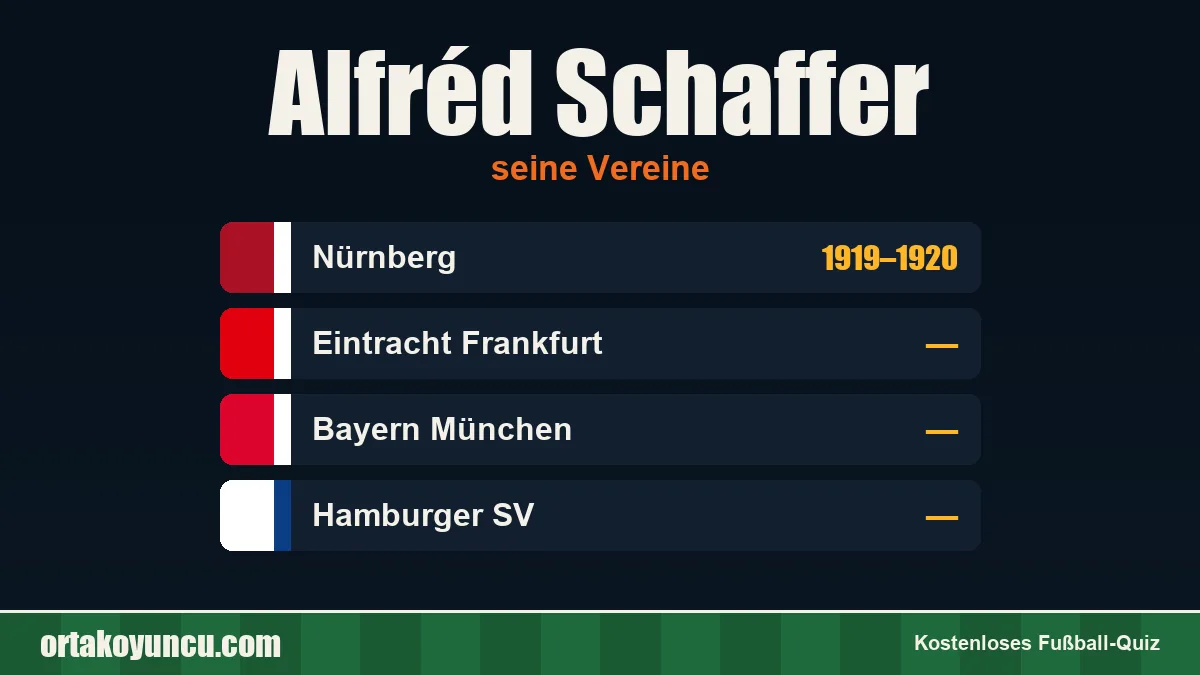 Alfréd Schaffer: Vereine und Jahre
