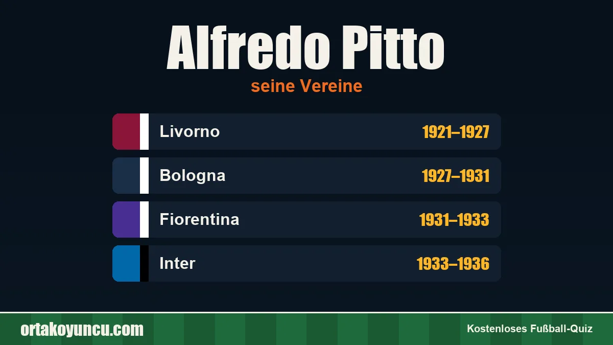 Alfredo Pitto: Vereine und Jahre