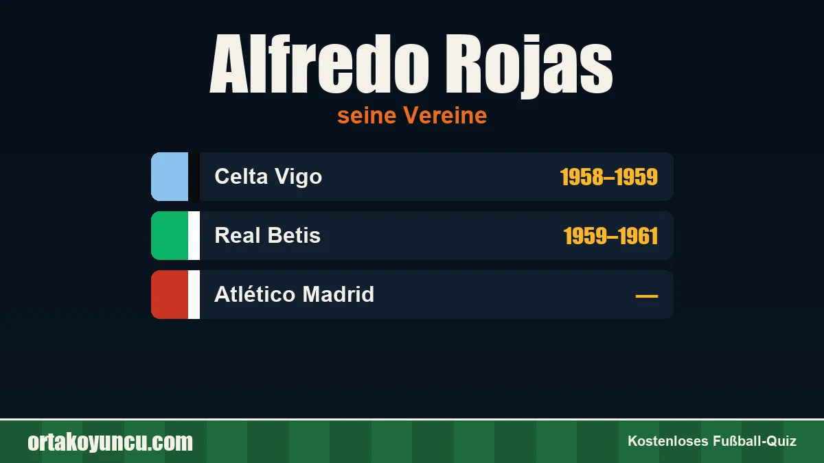 Alfredo Rojas: Vereine und Jahre