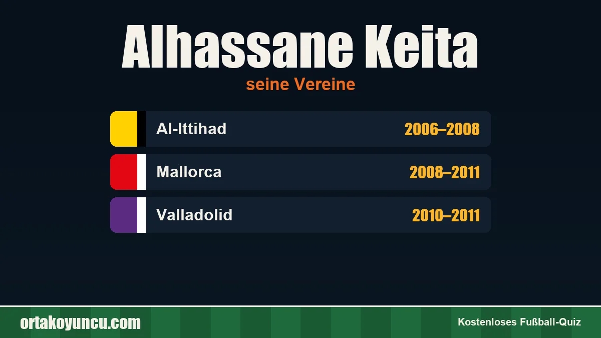 Alhassane Keita: Vereine und Jahre