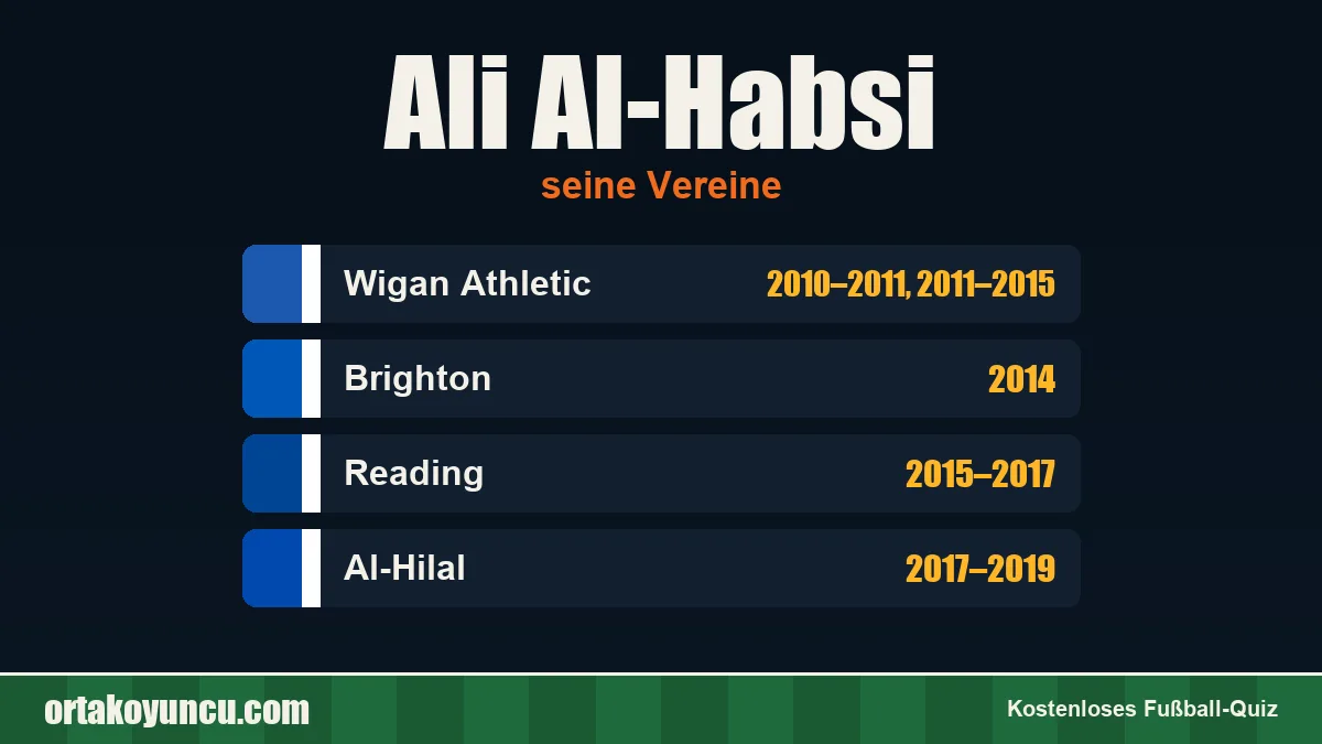 Ali Al-Habsi: Vereine und Jahre
