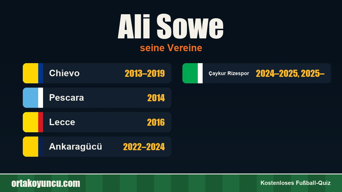 Ali Sowe: Vereine und Jahre
