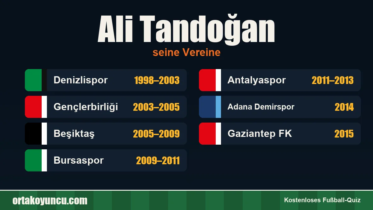 Ali Tandoğan: Vereine und Jahre