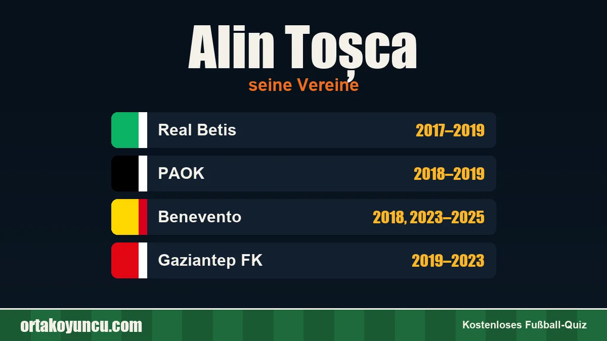 Alin Toșca: Vereine und Jahre