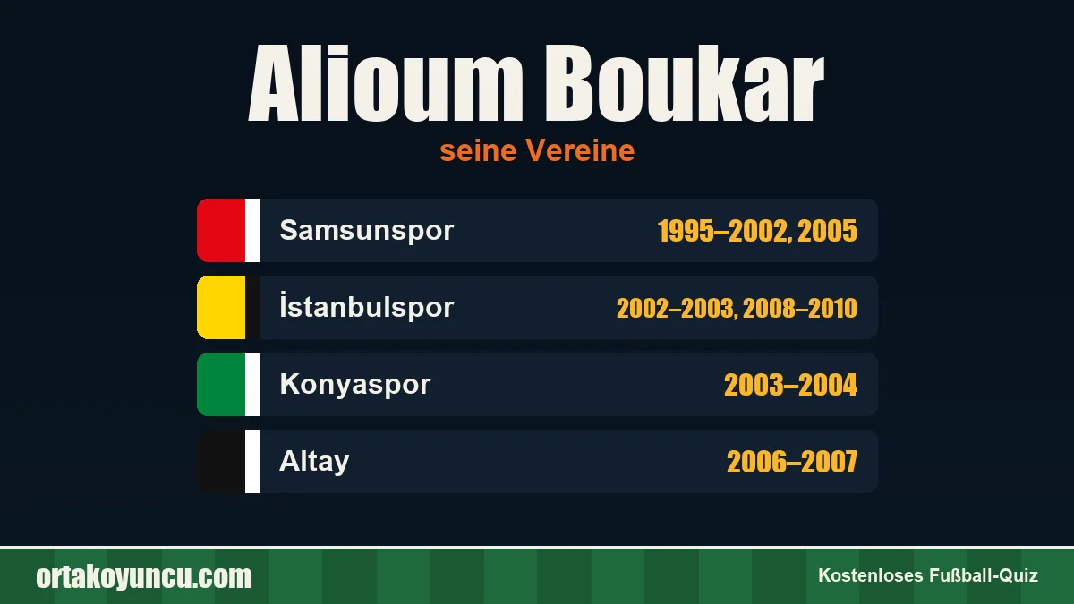 Alioum Boukar: Vereine und Jahre