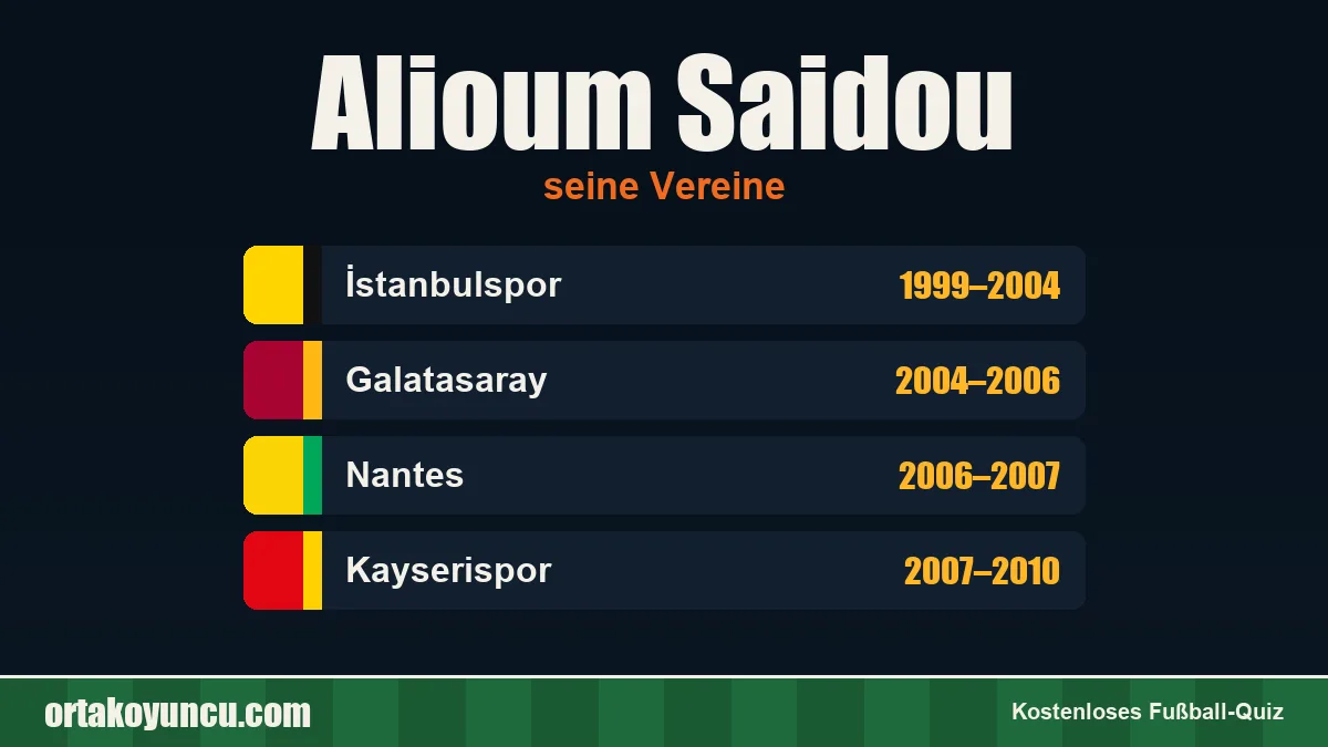Alioum Saidou: Vereine und Jahre