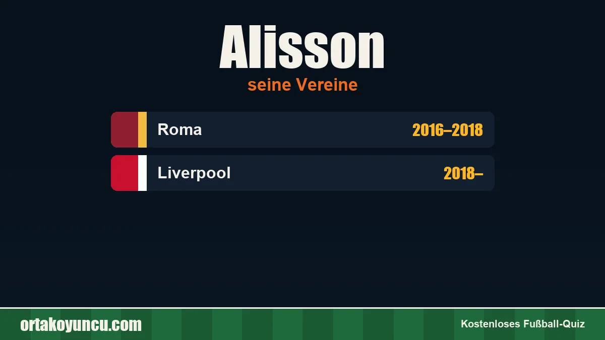 Alisson: Vereine und Jahre