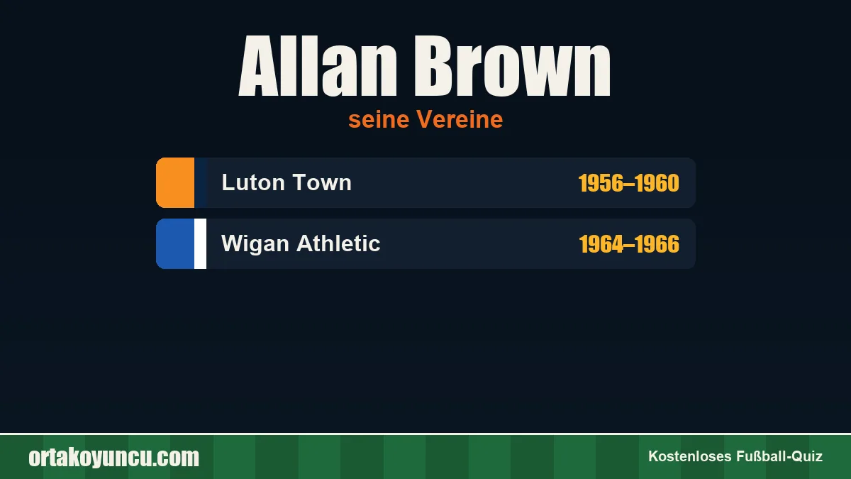 Allan Brown: Vereine und Jahre