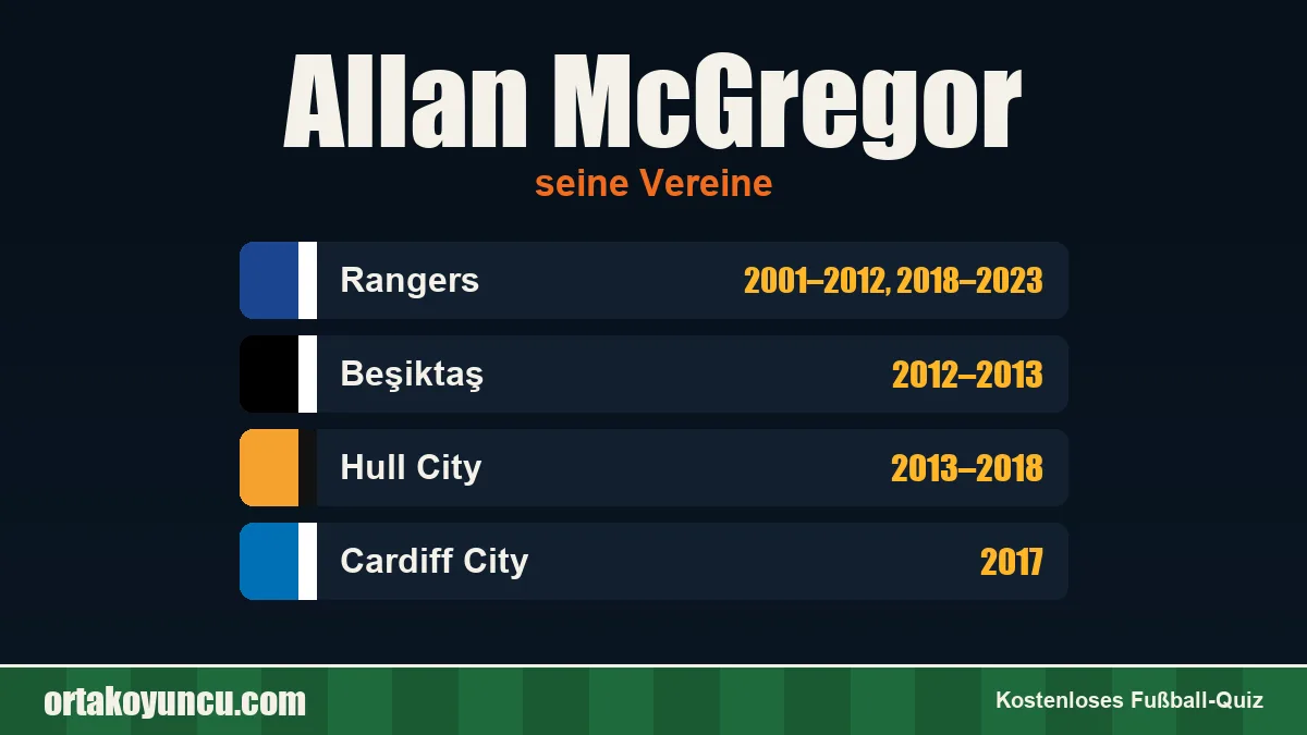 Allan McGregor: Vereine und Jahre