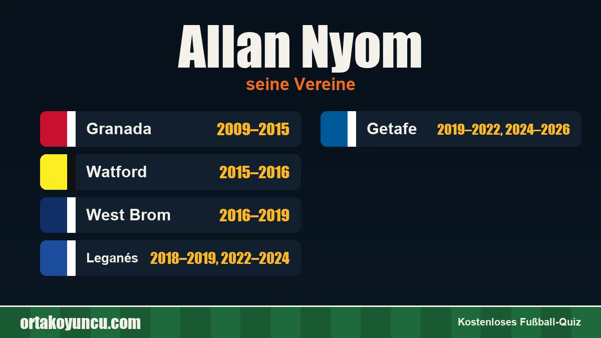 Allan Nyom: Vereine und Jahre