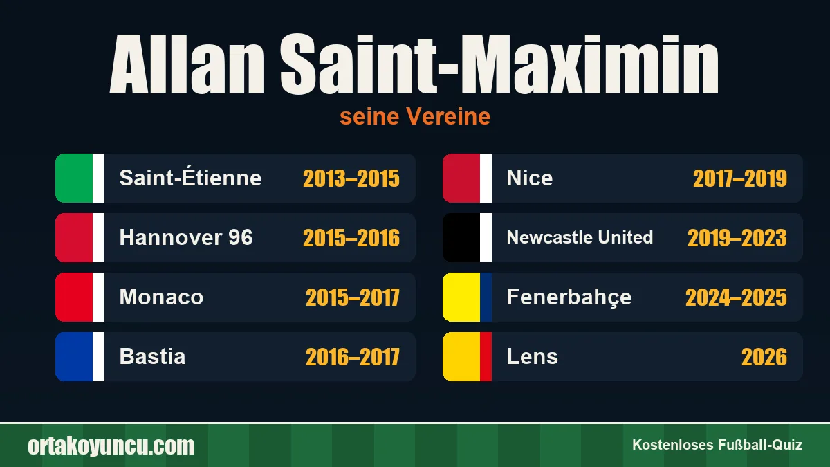 Allan Saint-Maximin: Vereine und Jahre