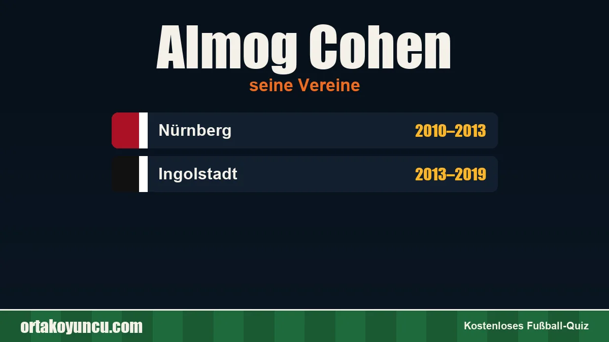 Almog Cohen: Vereine und Jahre
