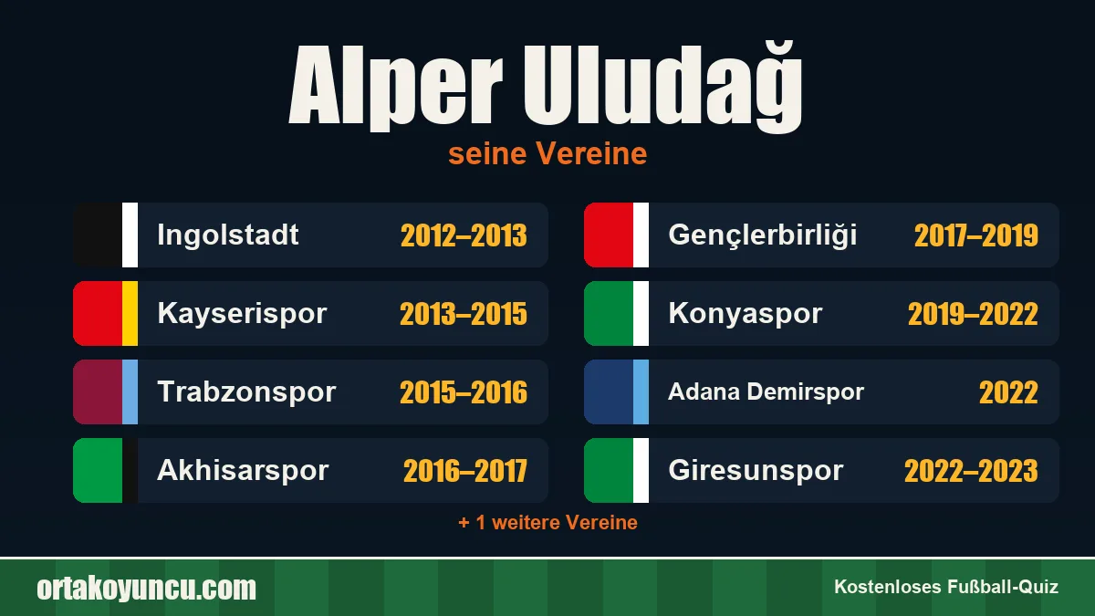 Alper Uludağ: Vereine und Jahre