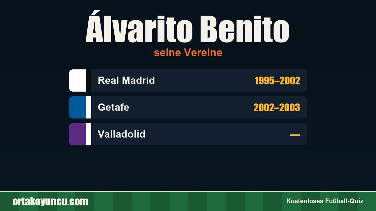 Álvarito Benito: Vereine und Jahre
