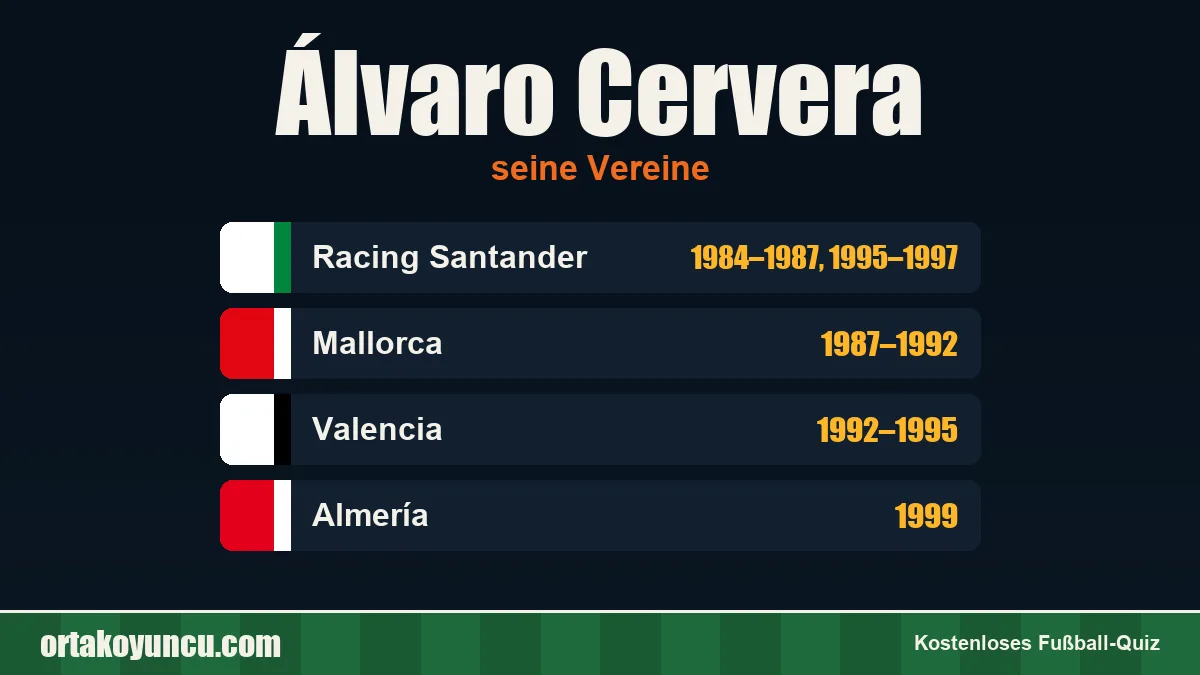 Álvaro Cervera: Vereine und Jahre