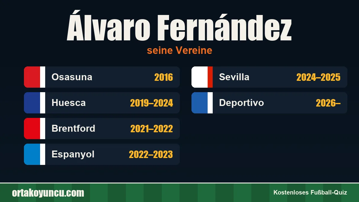 Álvaro Fernández: Vereine und Jahre