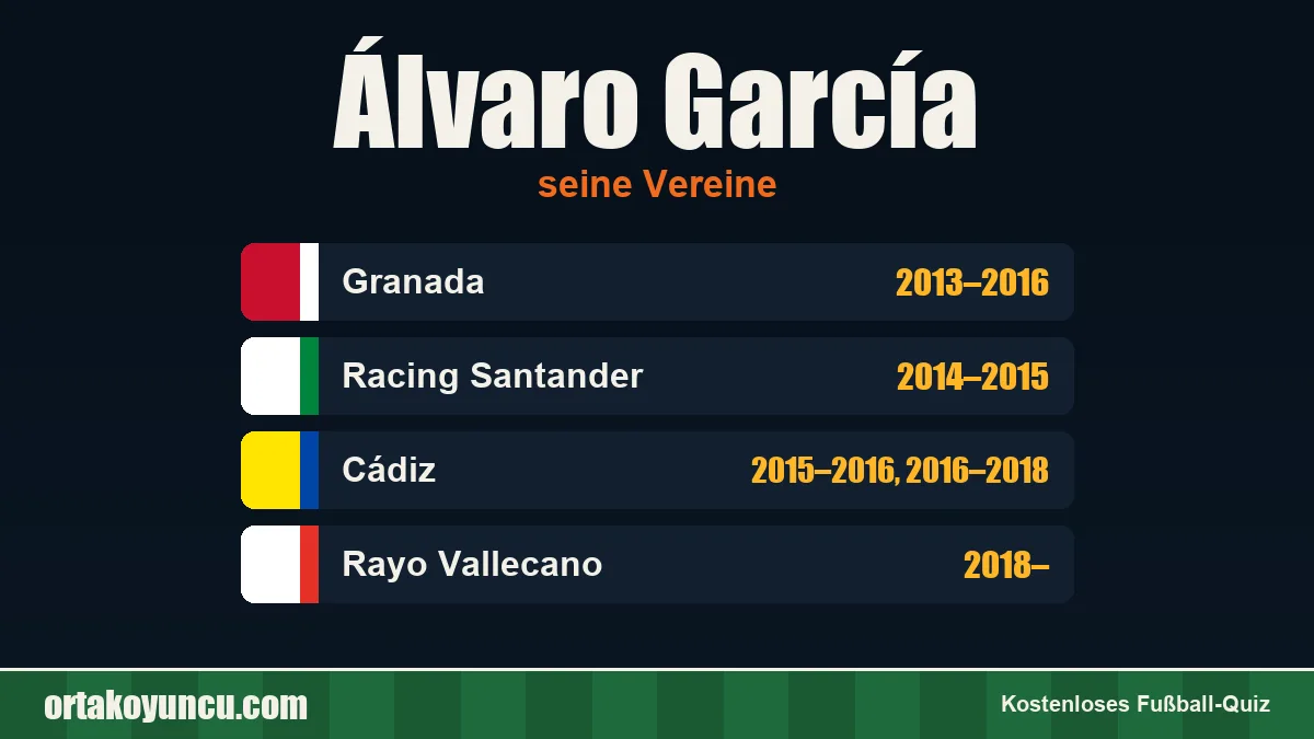 Álvaro García: Vereine und Jahre