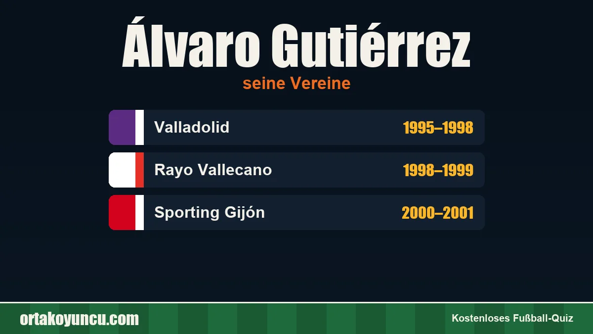 Álvaro Gutiérrez: Vereine und Jahre