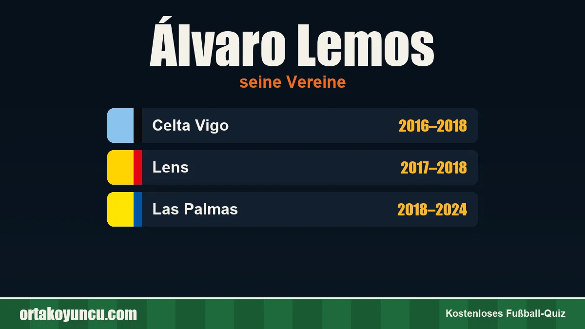 Álvaro Lemos: Vereine und Jahre