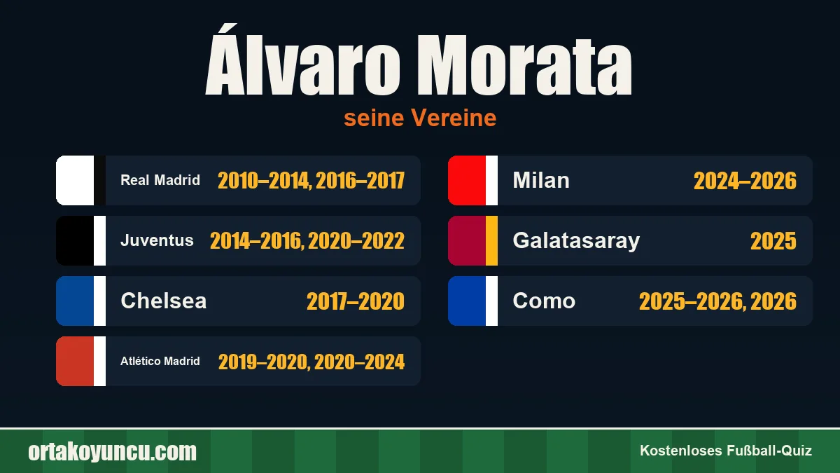 Álvaro Morata: Vereine und Jahre