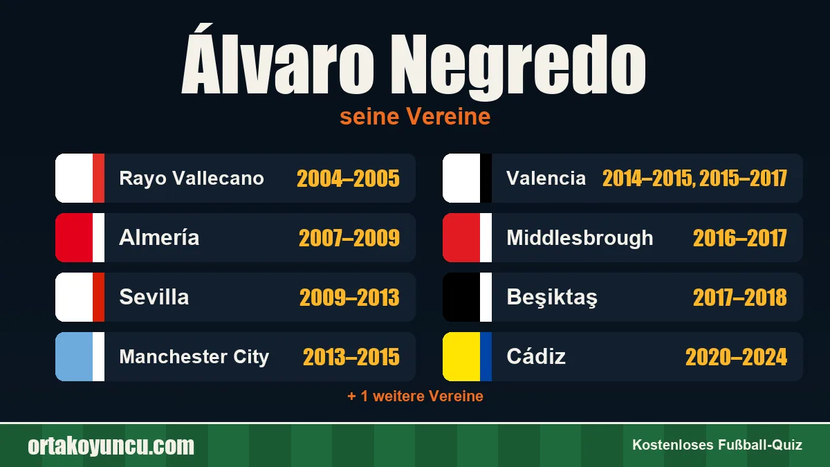 Álvaro Negredo: Vereine und Jahre