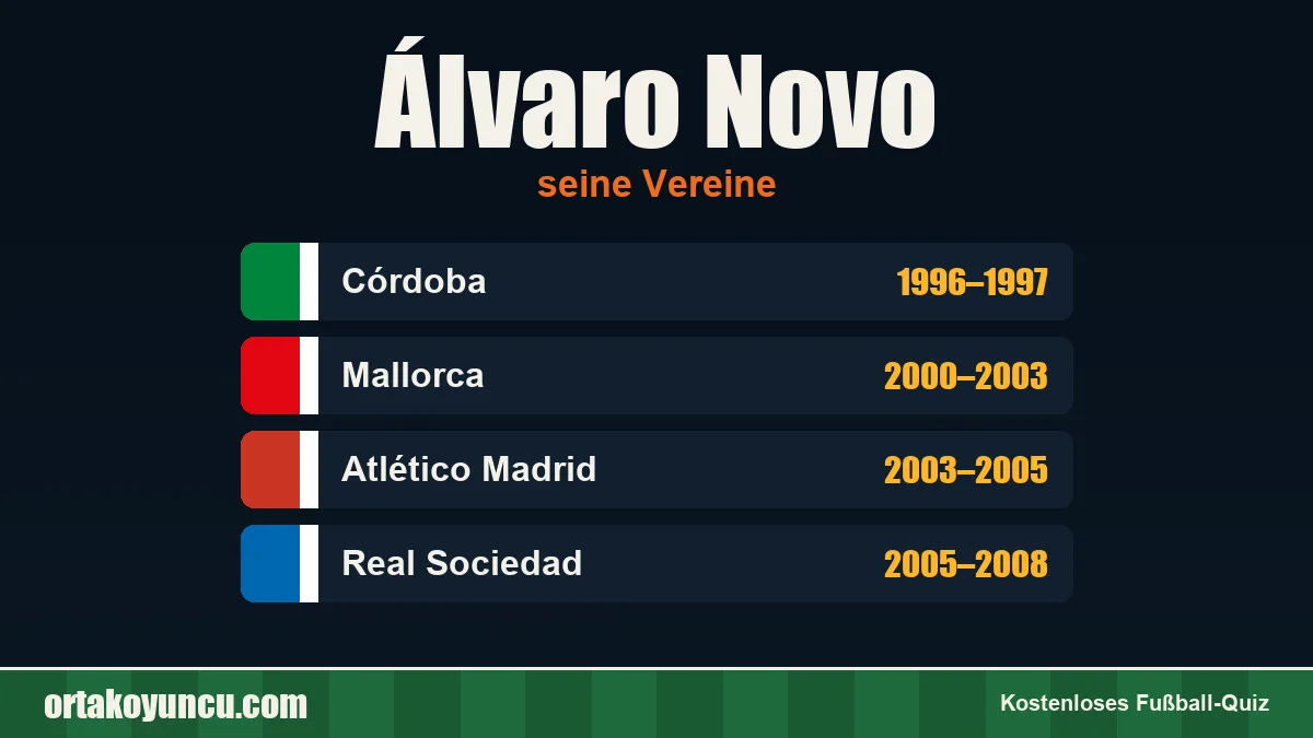 Álvaro Novo: Vereine und Jahre