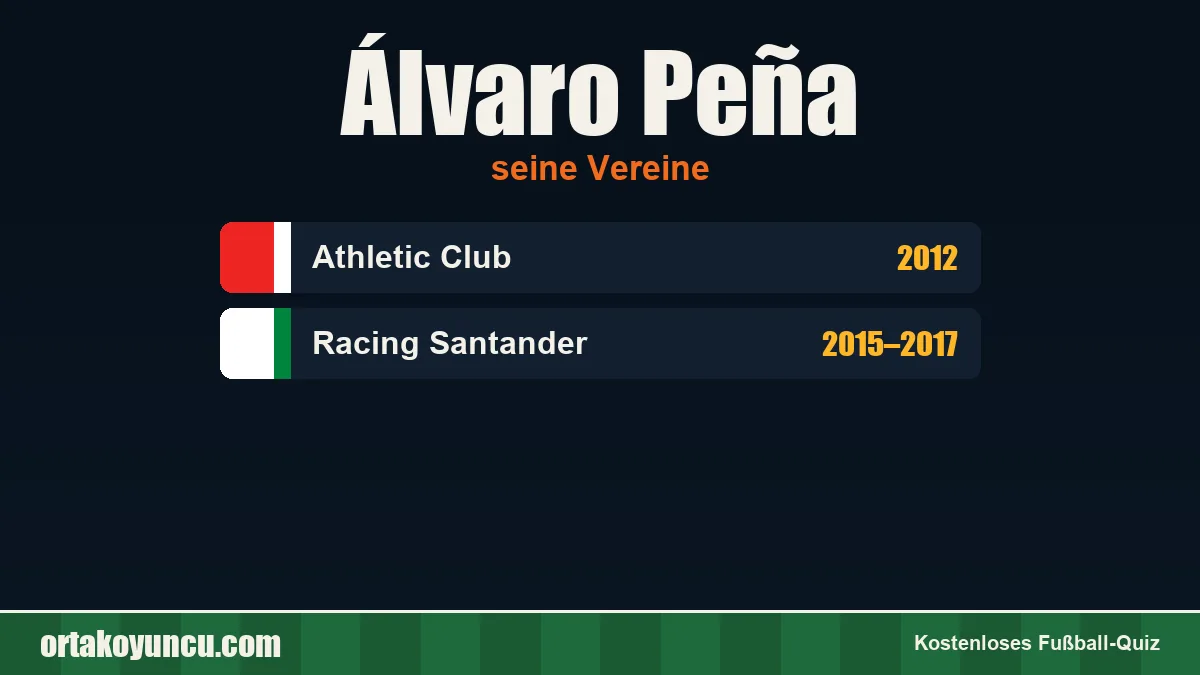 Álvaro Peña: Vereine und Jahre