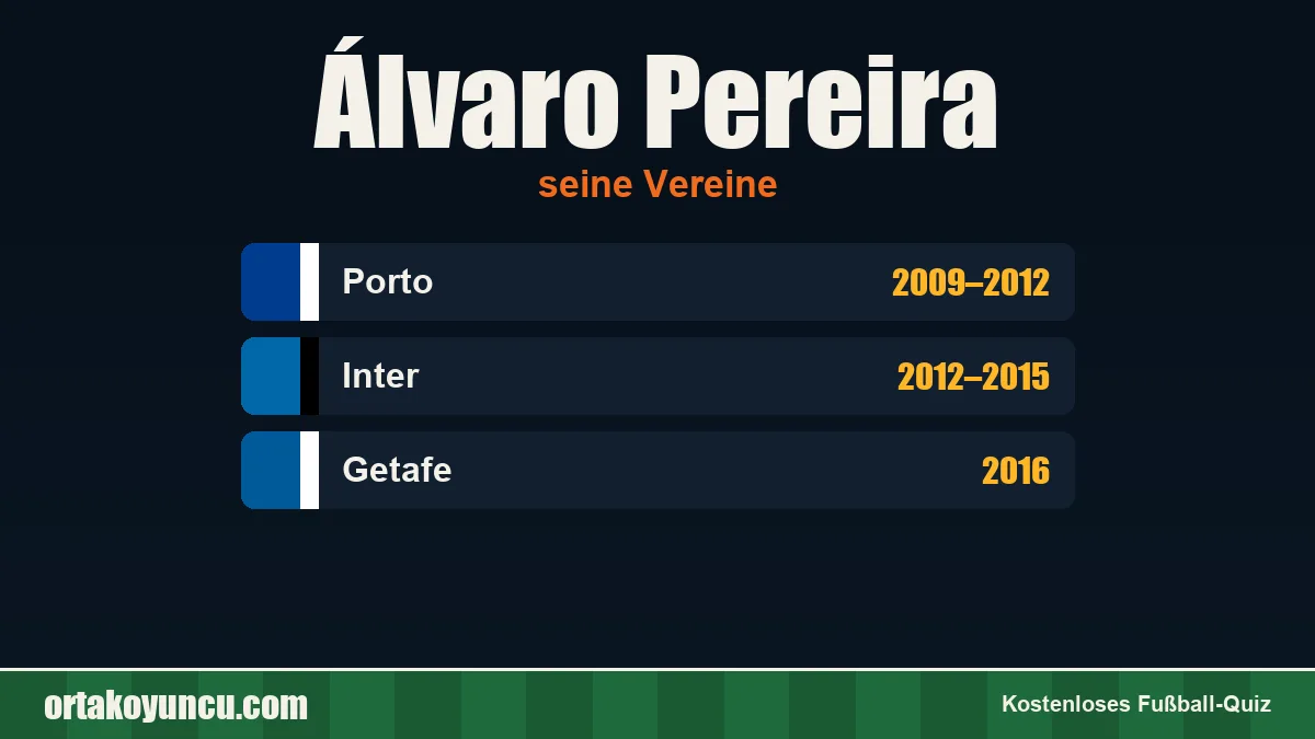 Álvaro Pereira: Vereine und Jahre