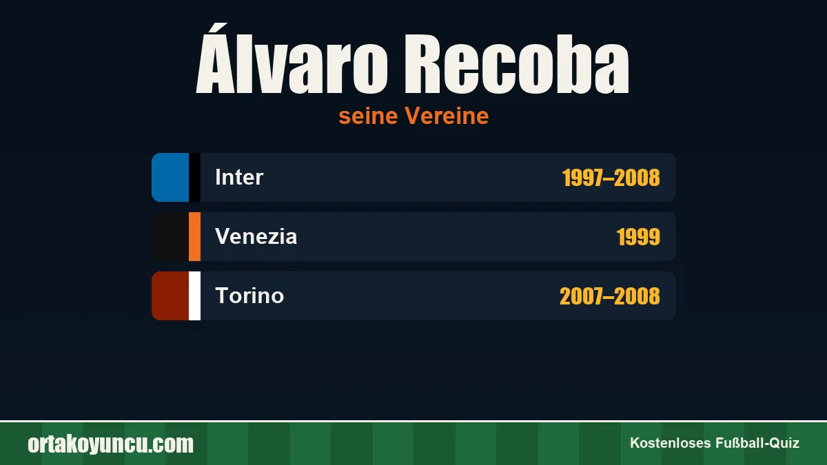 Álvaro Recoba: Vereine und Jahre