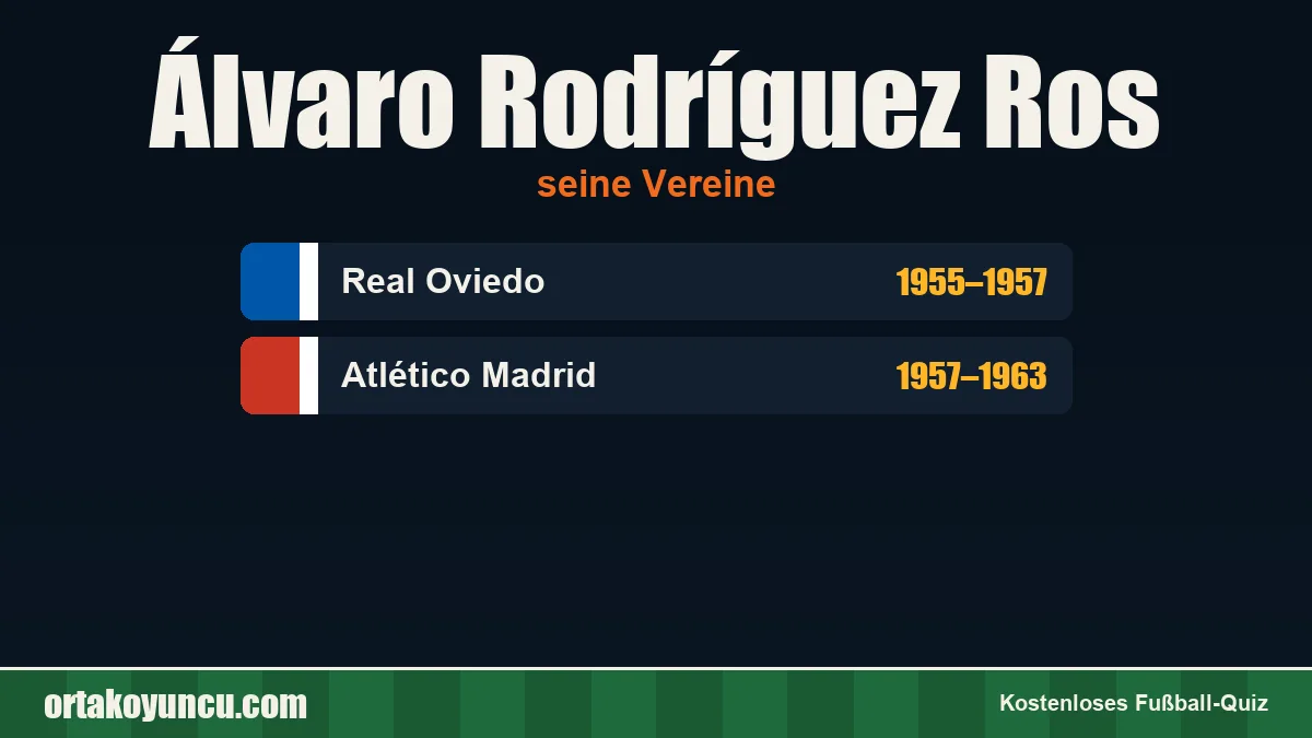 Álvaro Rodríguez Ros: Vereine und Jahre
