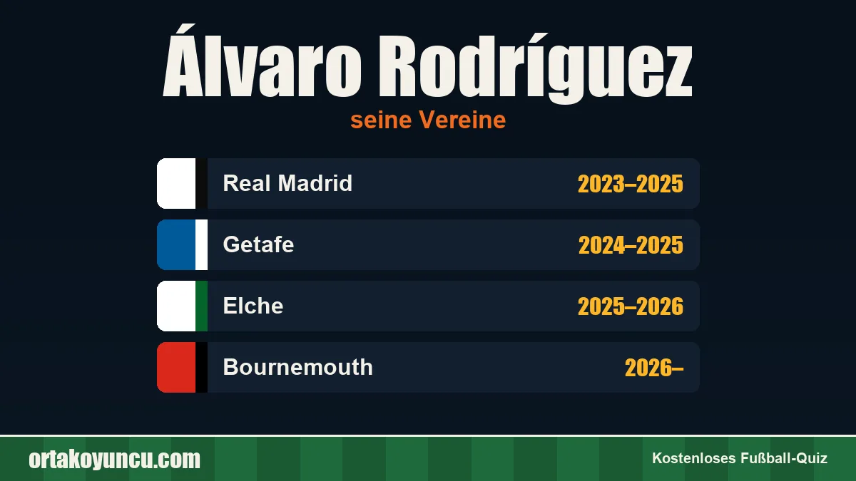 Álvaro Rodríguez: Vereine und Jahre
