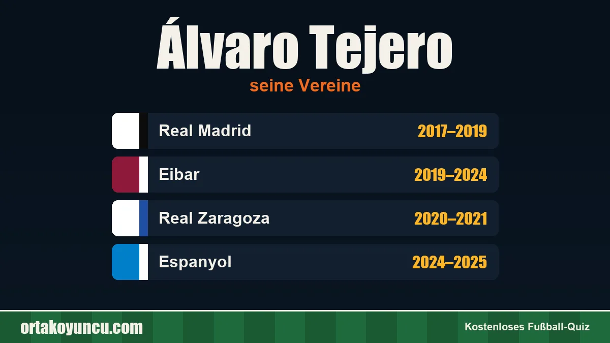Álvaro Tejero: Vereine und Jahre