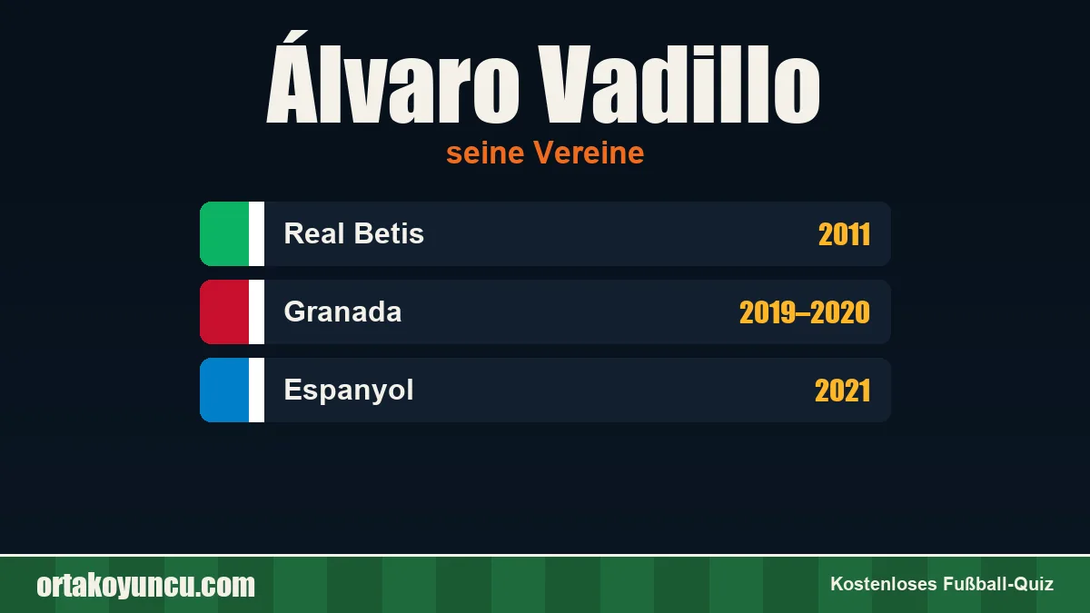 Álvaro Vadillo: Vereine und Jahre