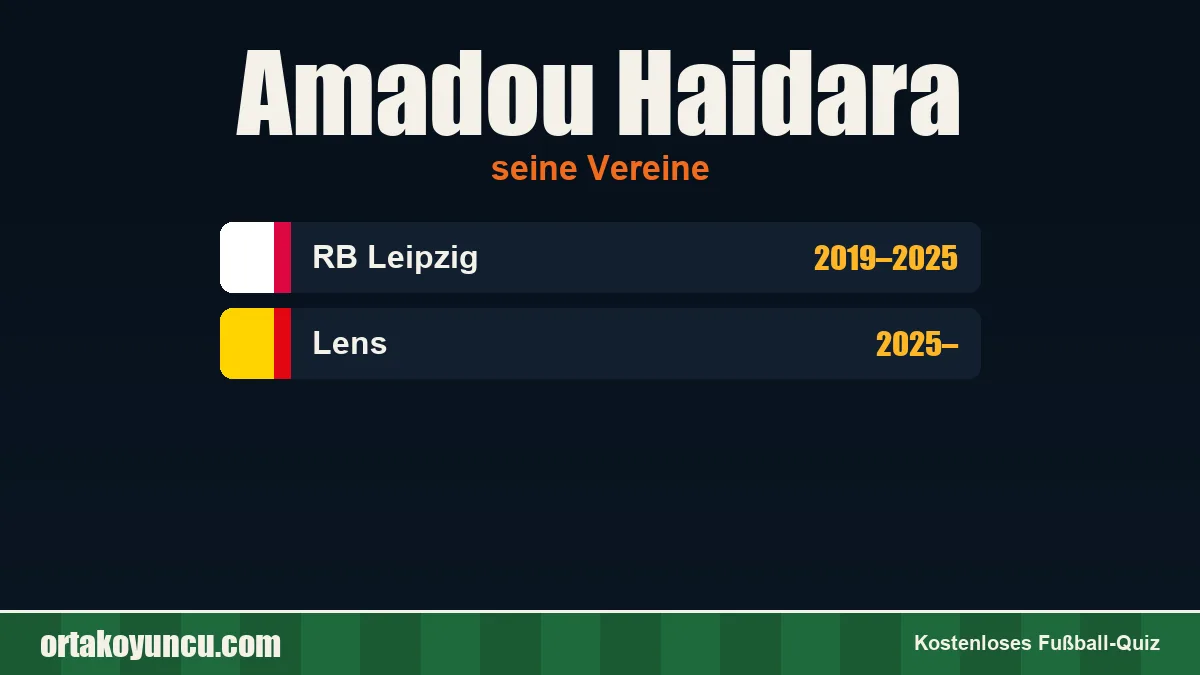 Amadou Haidara: Vereine und Jahre