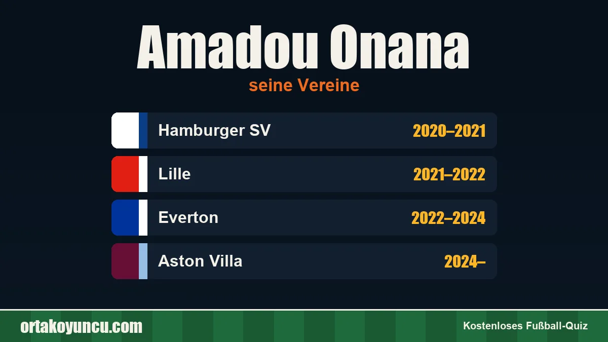 Amadou Onana: Vereine und Jahre