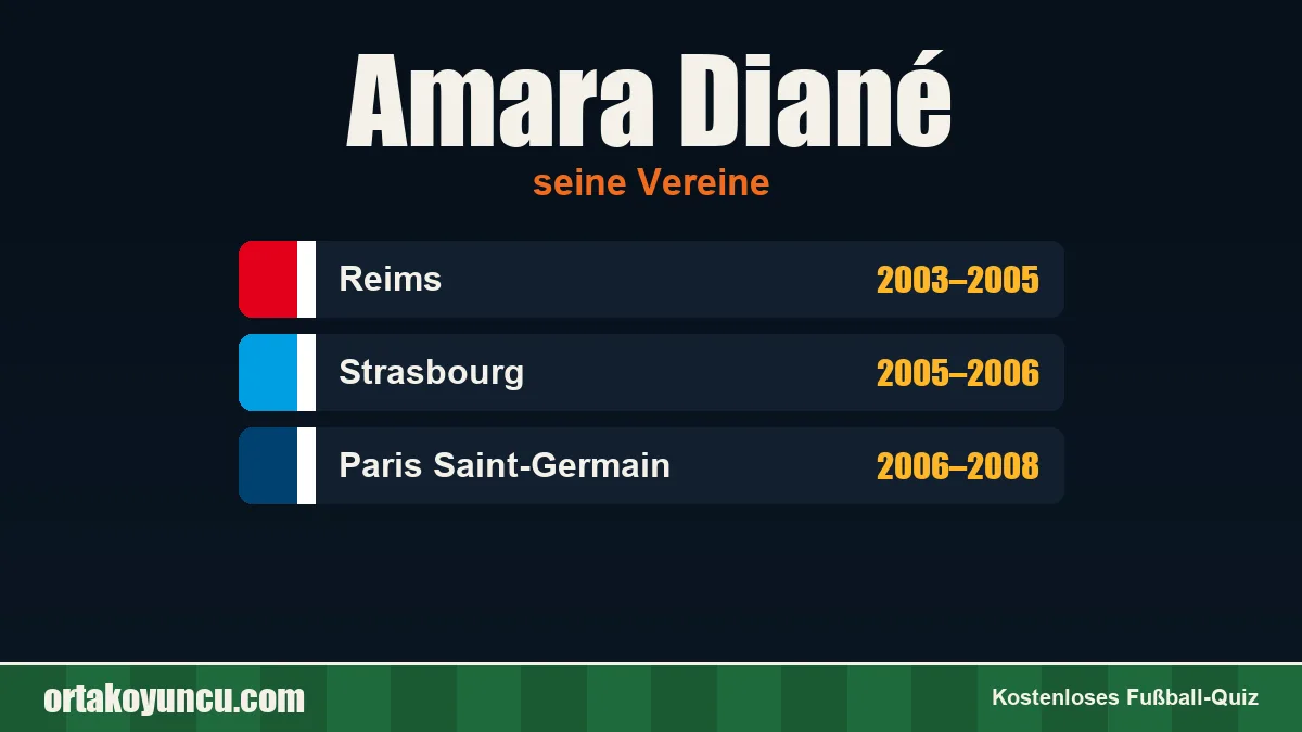 Amara Diané: Vereine und Jahre