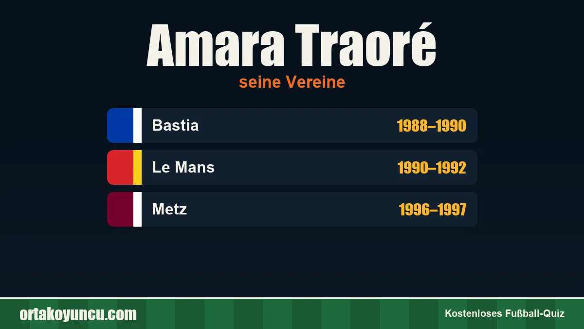 Amara Traoré: Vereine und Jahre