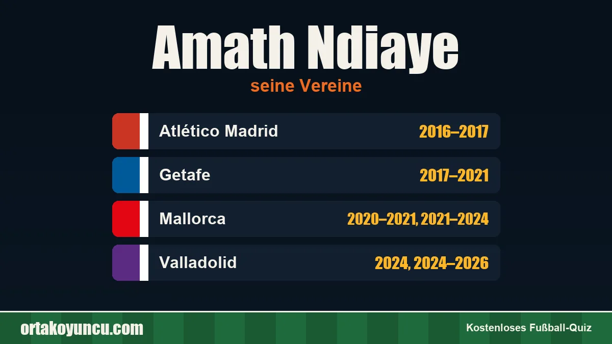 Amath Ndiaye: Vereine und Jahre