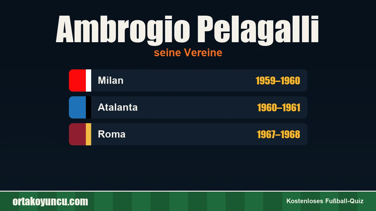 Ambrogio Pelagalli: Vereine und Jahre