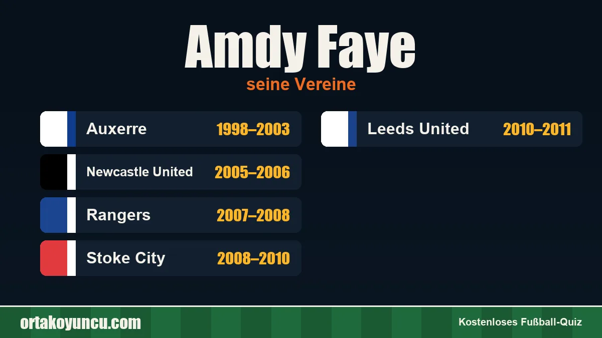 Amdy Faye: Vereine und Jahre