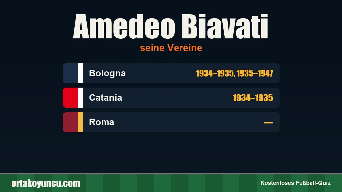 Amedeo Biavati: Vereine und Jahre